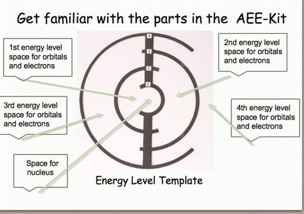 Atoms, Electrons And Energy Kit - AEEKIT