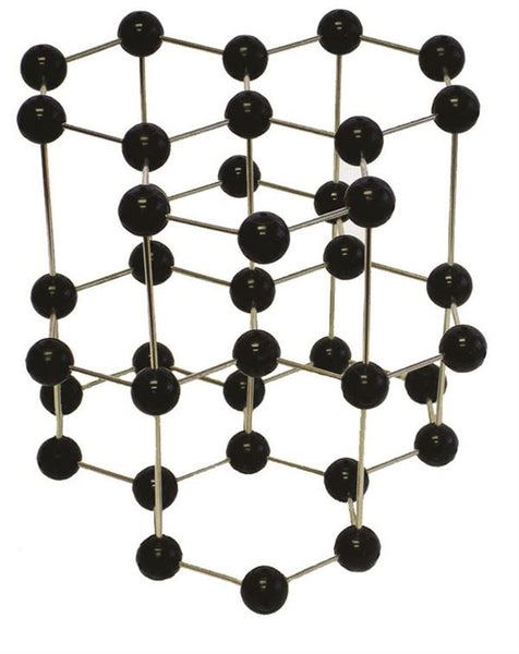 Graphite Crystal Model - CMSGRP