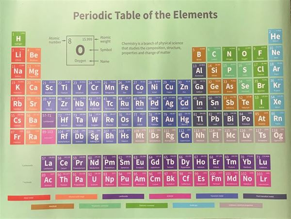 Periodic Table Poster - PTABLE01